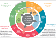 6e forum régional de l’économie circulaire en Occitanie