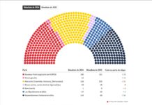 Regard sur la nouvelle Assemblée