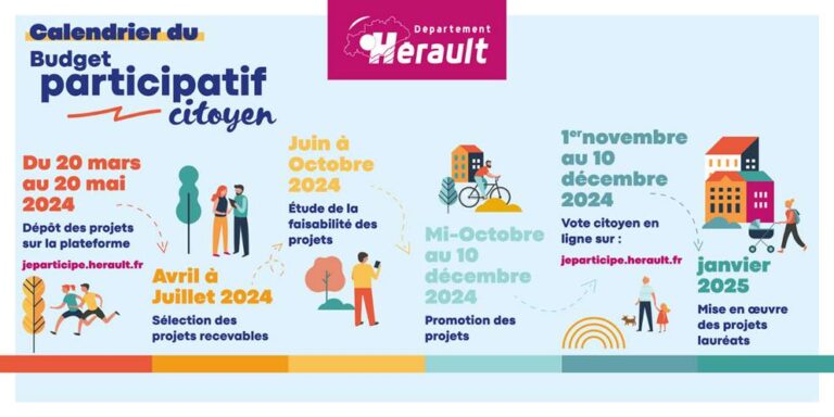 <span style='color:#f9b233;'>Hérault:</span></br> Le département dédie 800 000 € au budget participatif citoyen