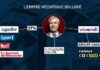 Empire: Concentration. Canal+, détenu par Vincent Bolloré, veut racheter UGC
